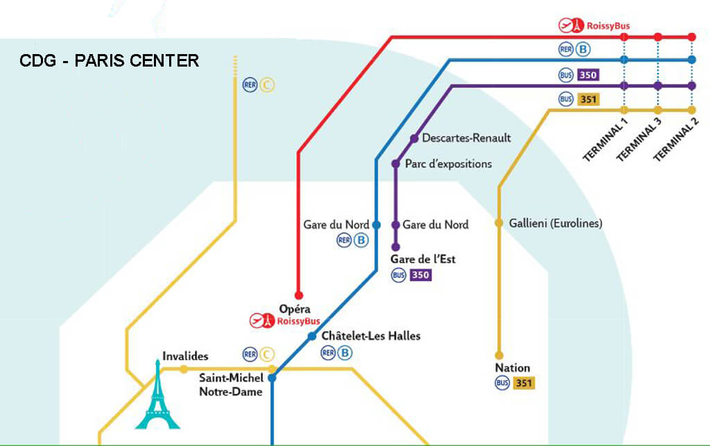 CDG - Paris Transportation